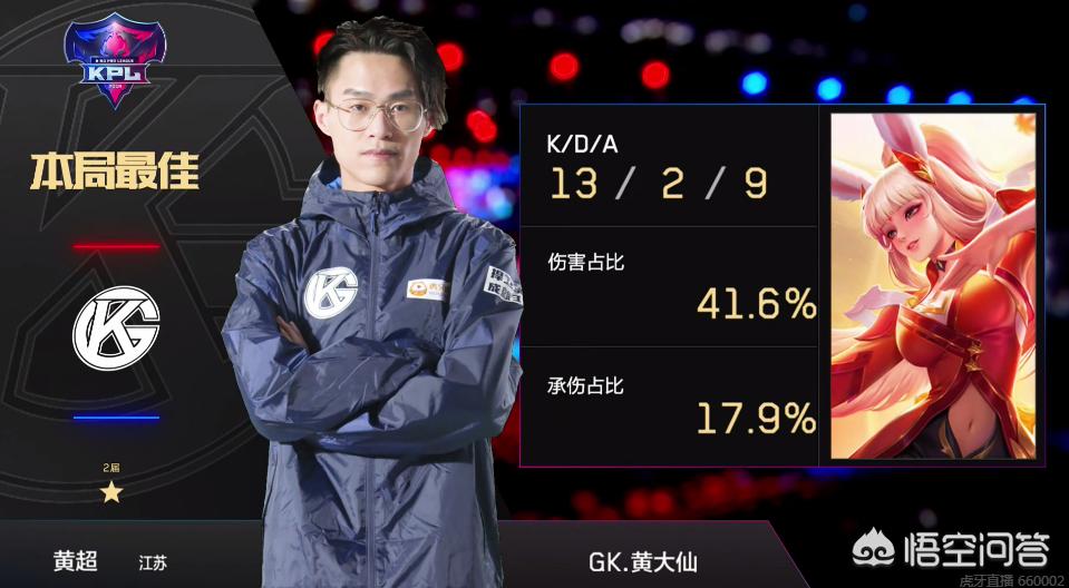 球员表现成