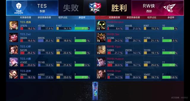 篮球赛事 篮球赛事