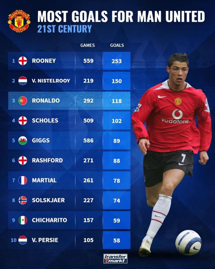 许多球星在 许多球星在